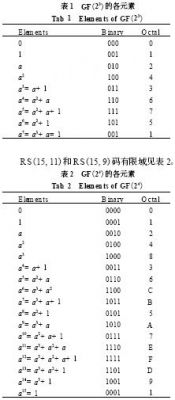 码长可变、纠错能力可